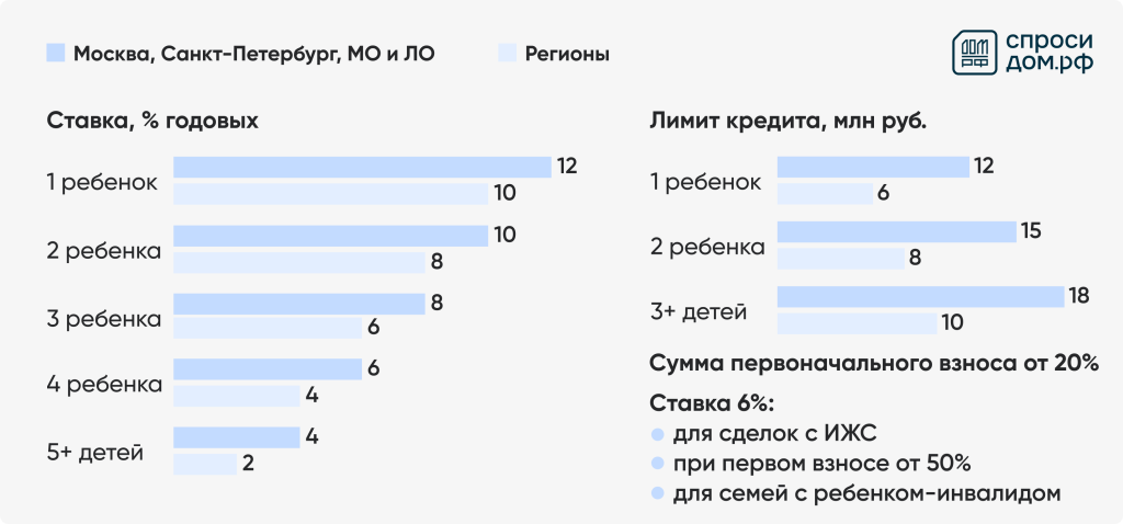 Semeynaya-ipoteka-protsenty.png Semeynaya-ipoteka-protsenty.png