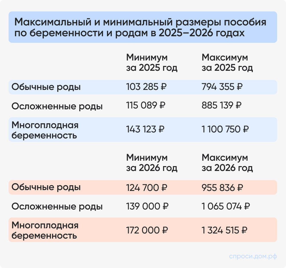 Максимальный и минимальный размер пособия.jpg Максимальный и минимальный размер пособия.jpg