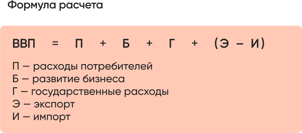 формула ВВП.png