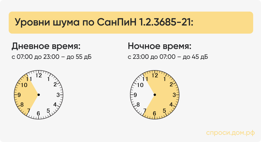 Уровни шума по СанПиН 1.2.3685-21_.jpg