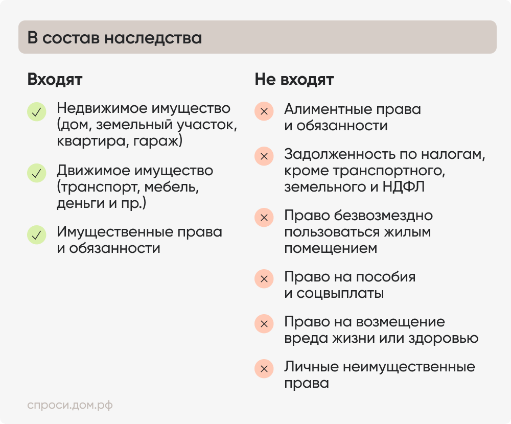 Состав наследства.png