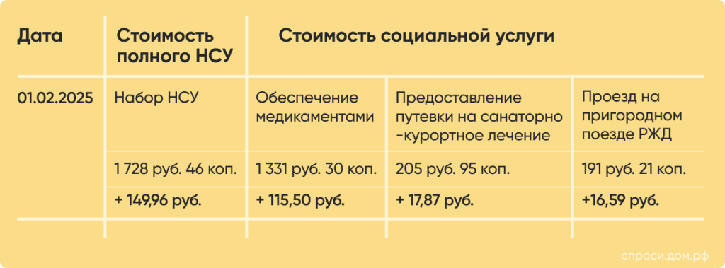Таблица 1.png Таблица 1.png