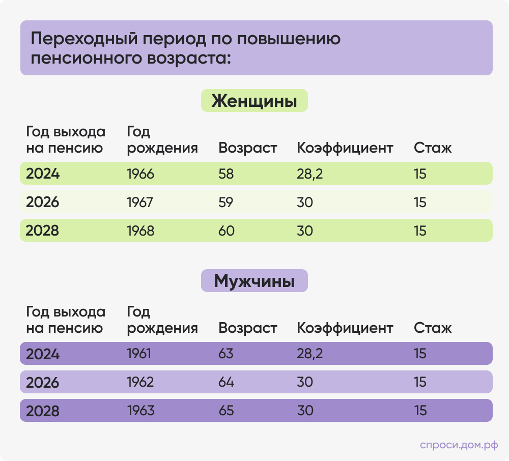 Переходный период по повышению пенсионного возраста_.jpg