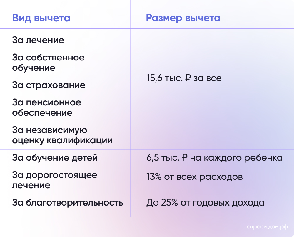 Перечень организаций налоговый вычет спорт