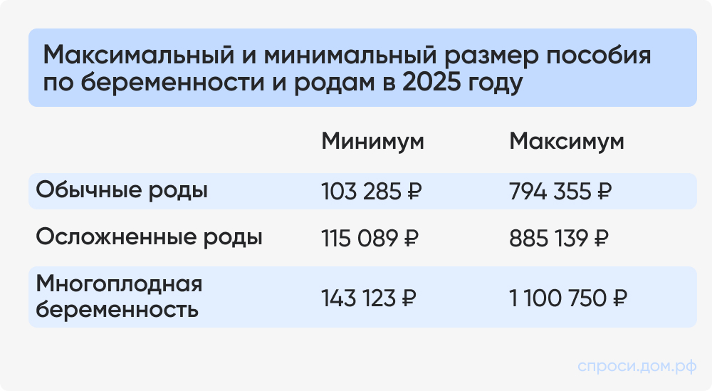 Максимальный и минимальный размер пособия.jpg