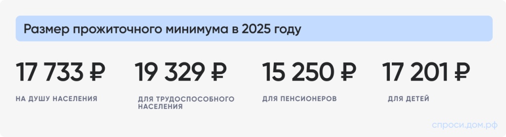 Размер прожиточного минимума в 2025 году.jpg