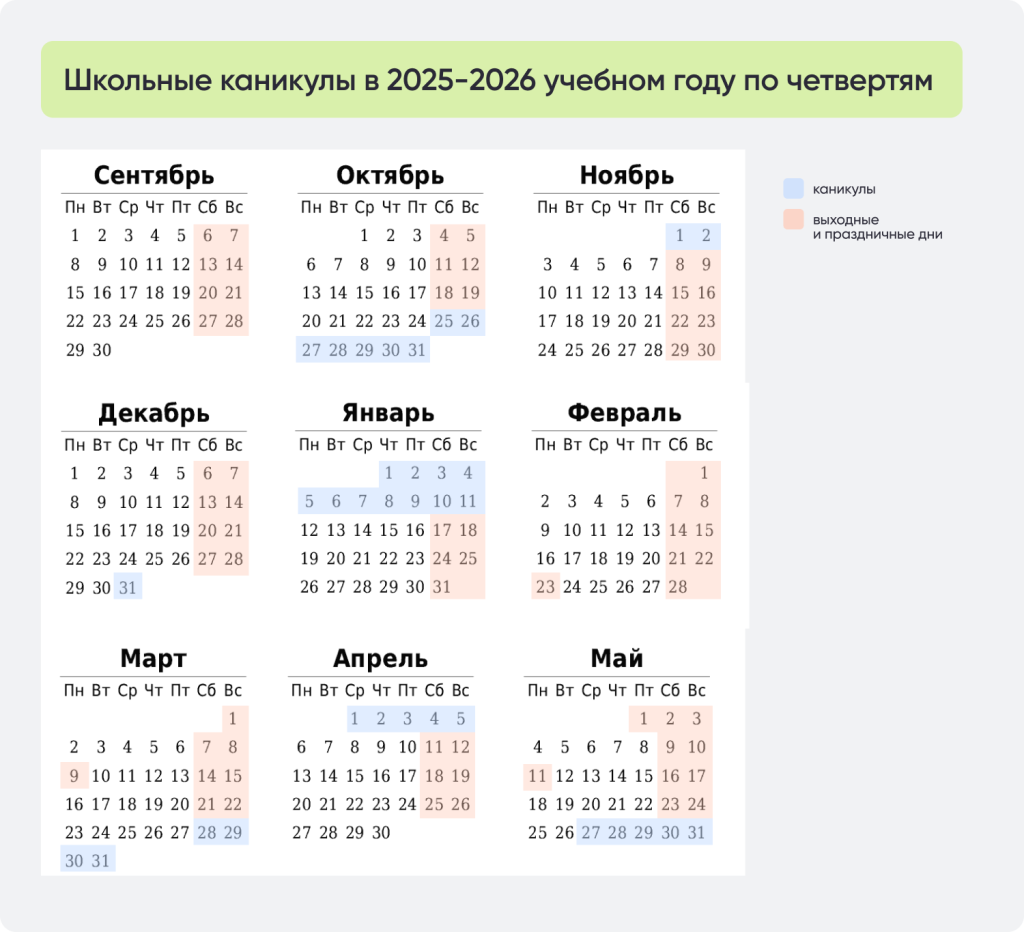 Школьные каникулы в 2025-2026 учебном году по четвертям.png