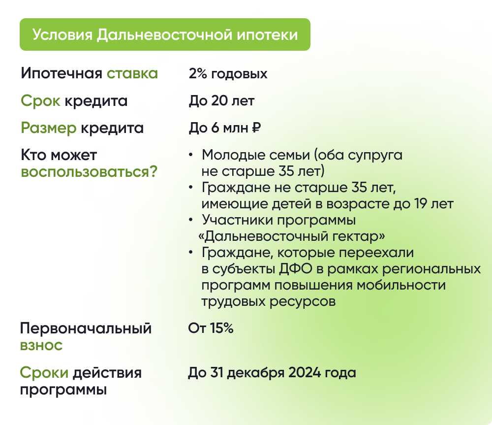 Условия дальневосточной ипотеки