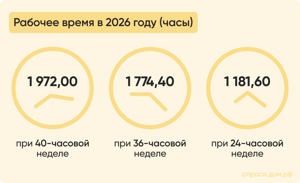 Рабочее время в 2026 году (часы).png
