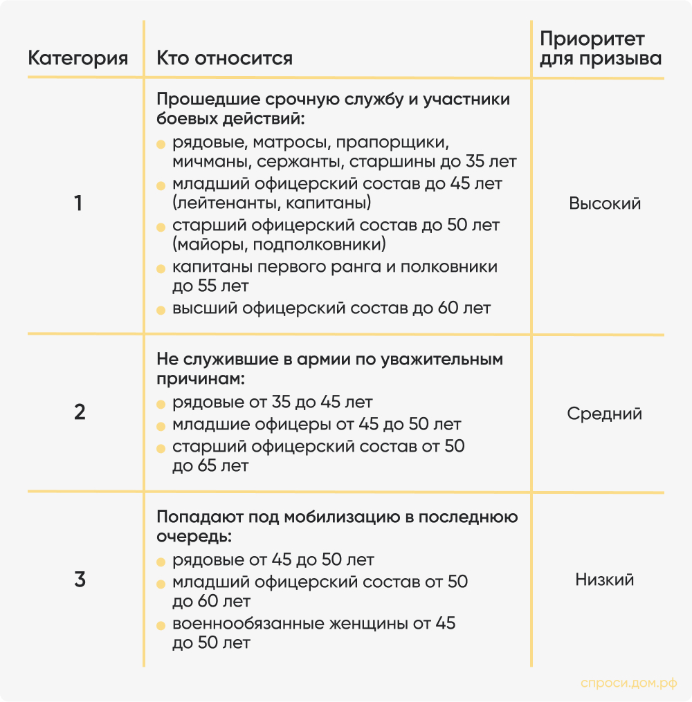 Категория Кто относится.jpg