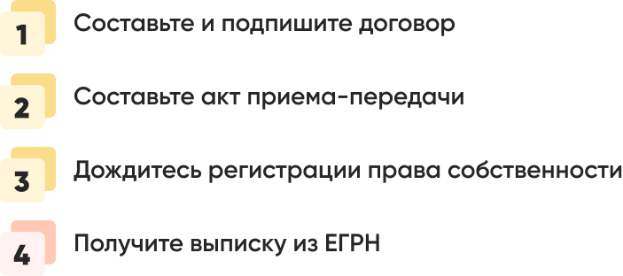 Порядок действий для оформления инвалидности_ (1).png Порядок действий для оформления инвалидности_ (1).png