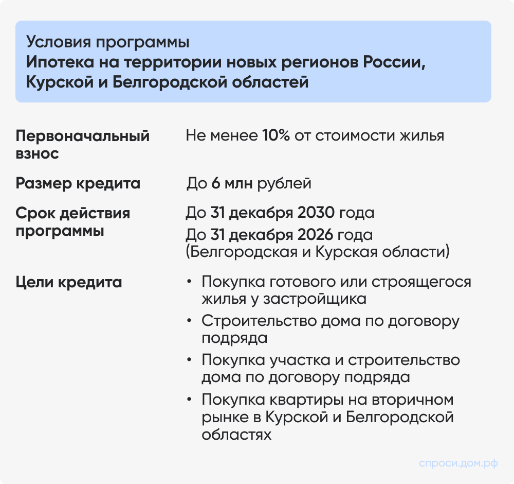 Ипотека новые территории Условия дальневосточной ипотеки