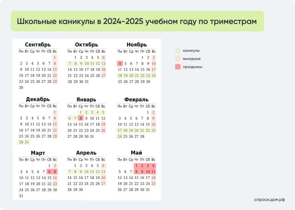 Школьные каникулы в 2024-2025 учебном году по триместрам.png