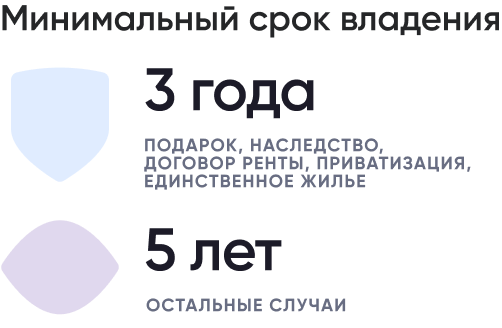Минимальный срок владения.png