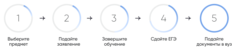 порядок действий.png