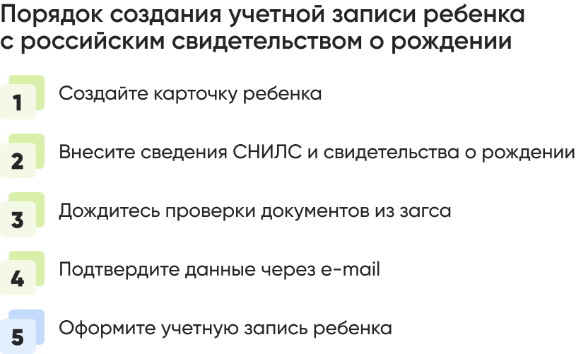 Порядок создания.png Порядок создания.png