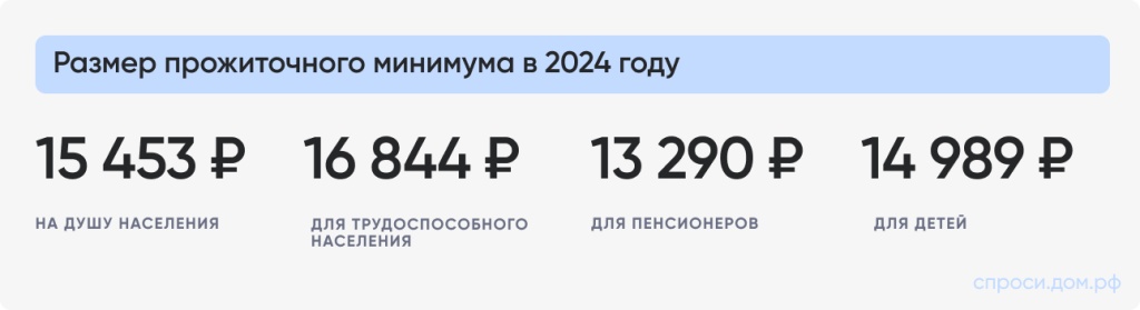 Размер прожиточного минимума в 2024 году.jpg