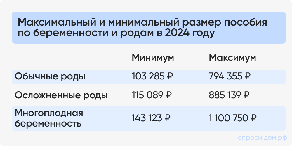 Максимальный и минимальный размер пособия (1).jpg