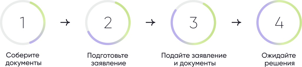 Соберите документы.png Соберите документы.png