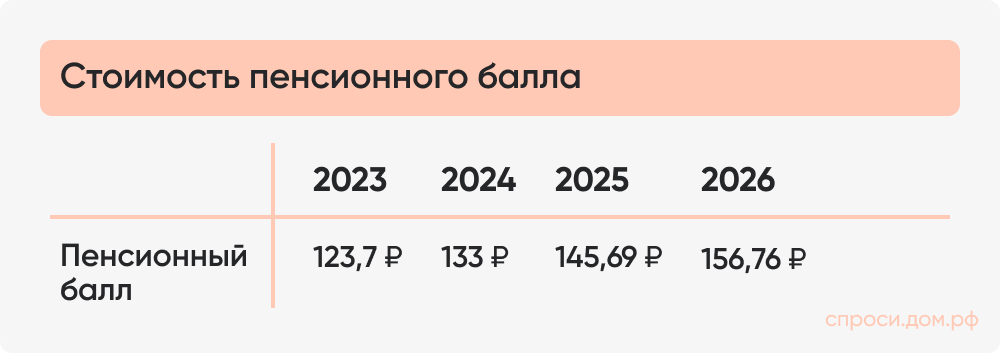 Стоимость пенсионного балла.jpg Стоимость пенсионного балла.jpg