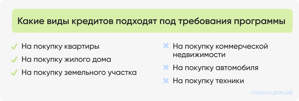 Какие виды кредитов подходят под требования программы.png