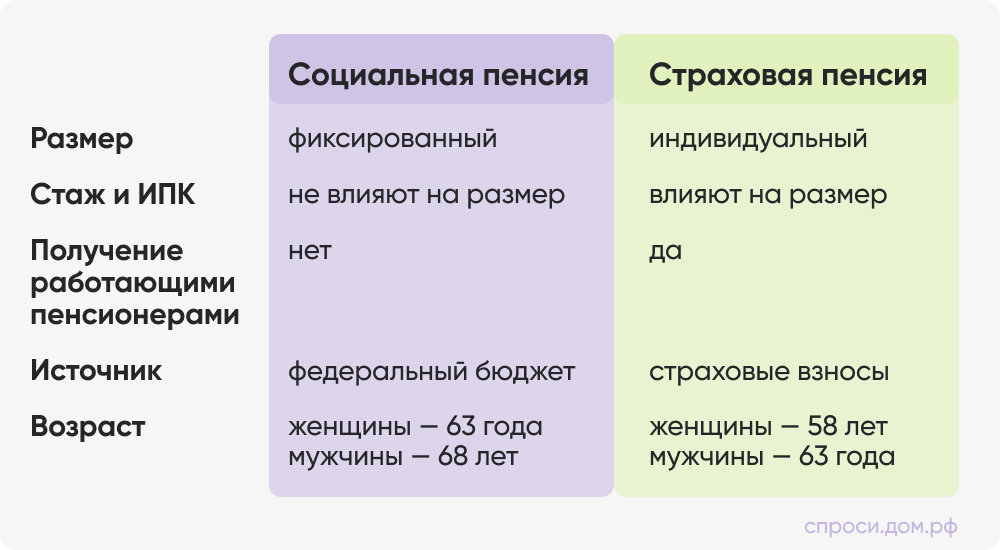 Всё о социальной пенсии.jpg