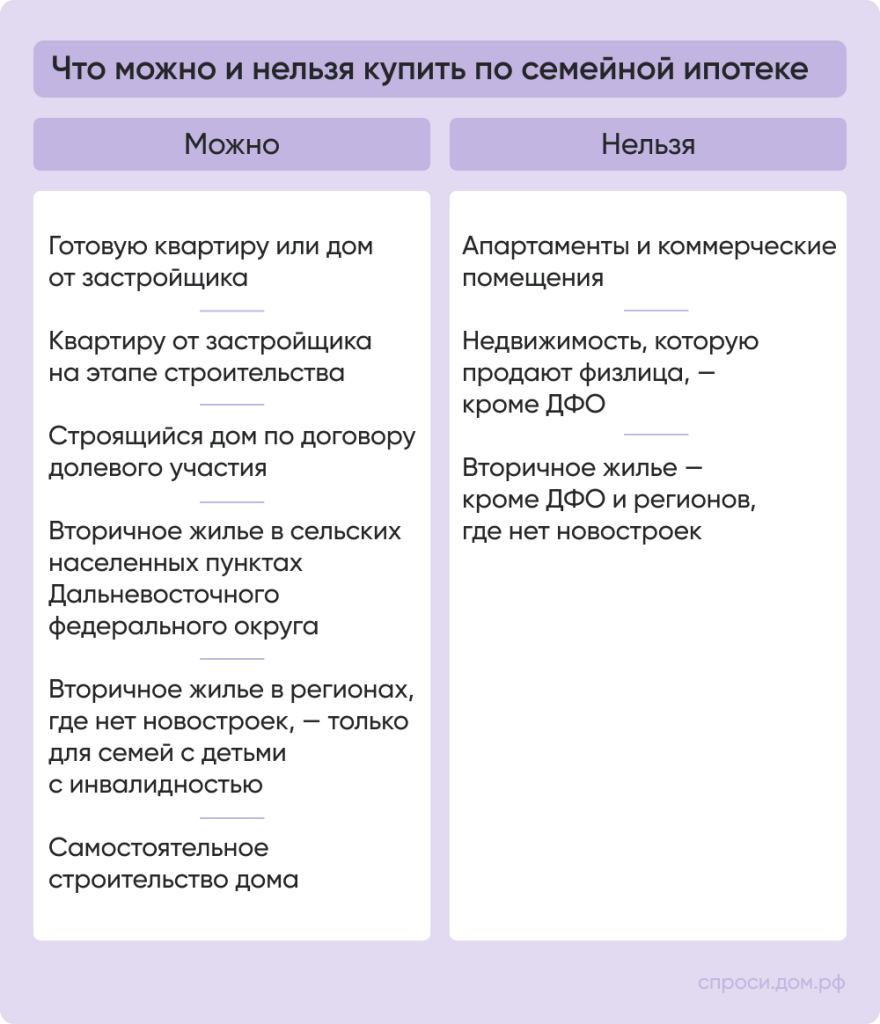 Что можно и нельзя купить по семейной ипотеке.png