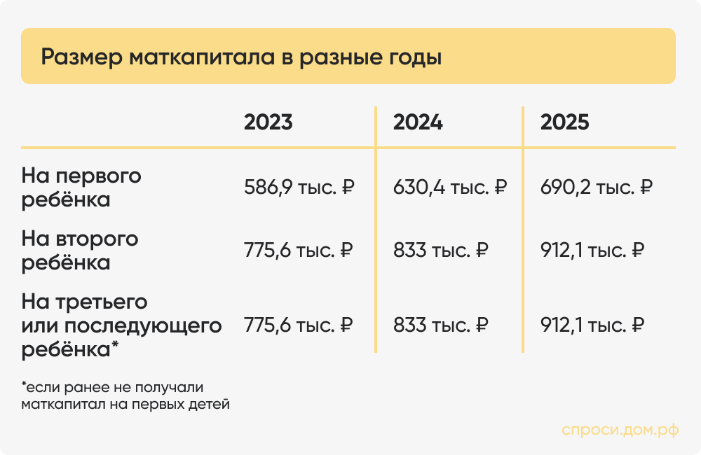 Размер маткапитала в разные годы (1).jpg