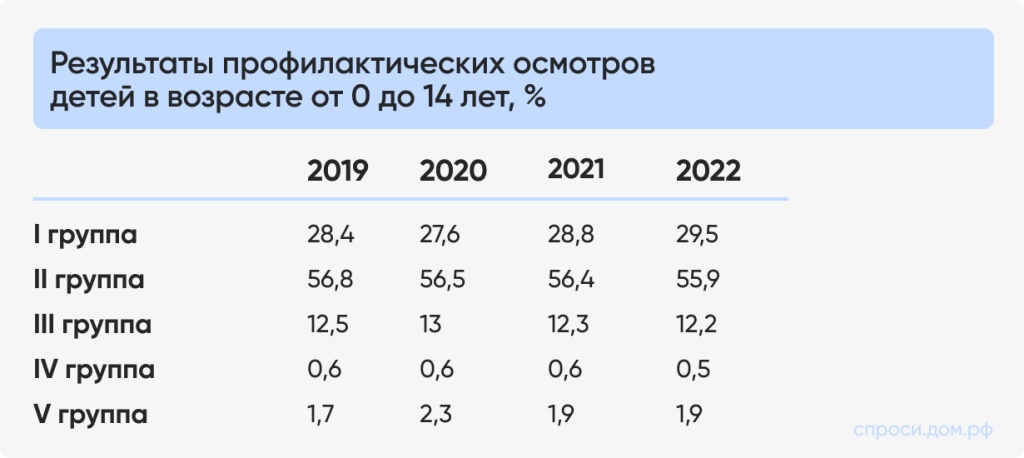 Результаты профилактических осмотров детей в возрасте от 0 до 14 лет, %.jpg