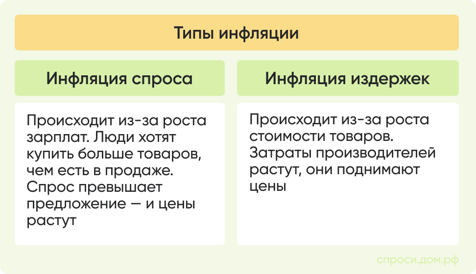 Инфляция спроса.png Инфляция спроса.png