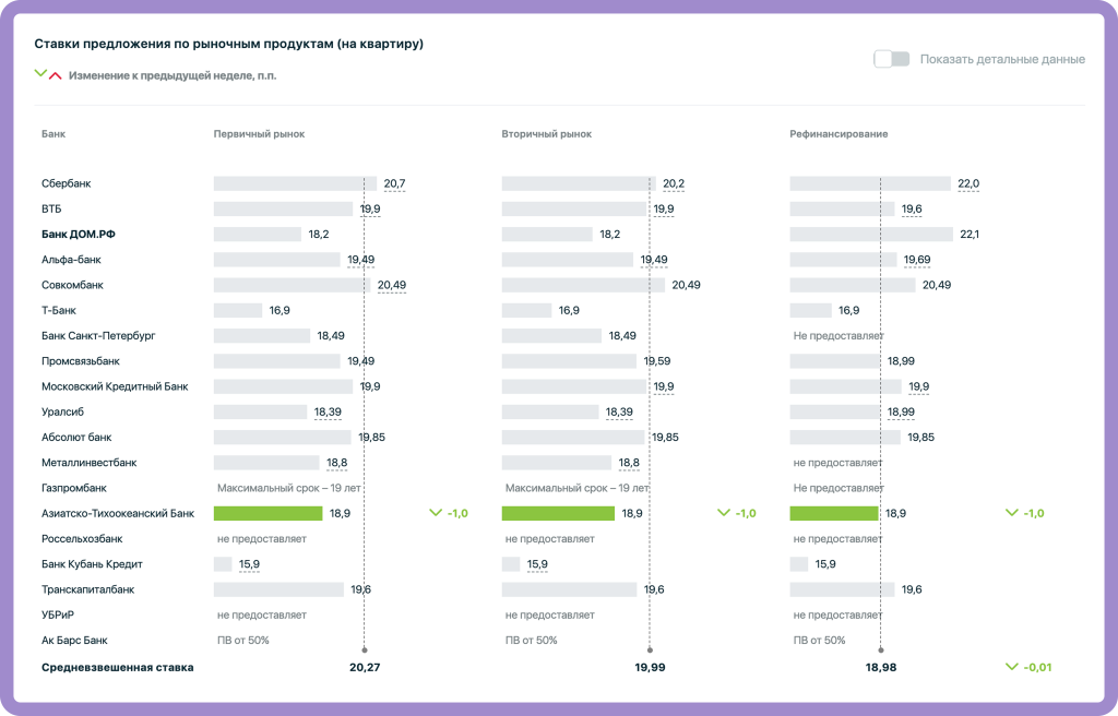 ставки 3.png ставки 3.png