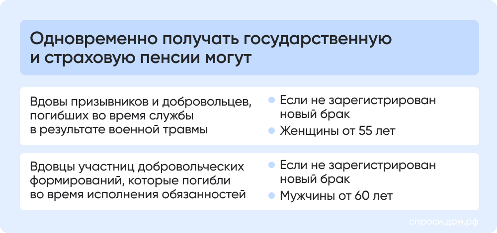 Одновременно получать государственную и страховую пенсии могут.png