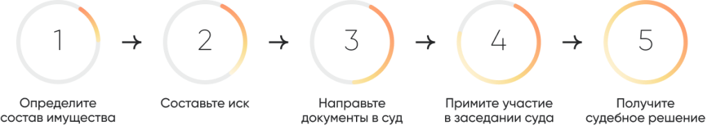 Определите состав имущества.png Определите состав имущества.png
