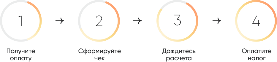 шейп шаги Получите оплату.png