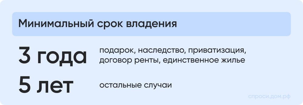 Минимальный срок владения_.png