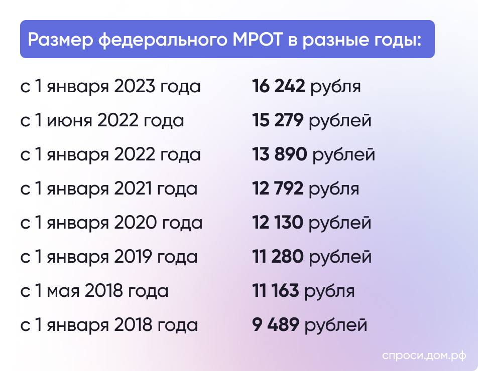 МРОТ В 2021 ГОДУ - фотографии