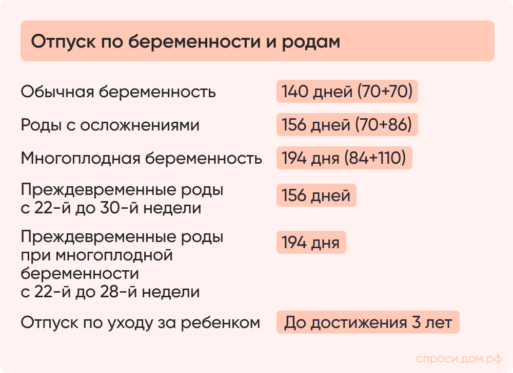 Отпуск по беременности и родам.png