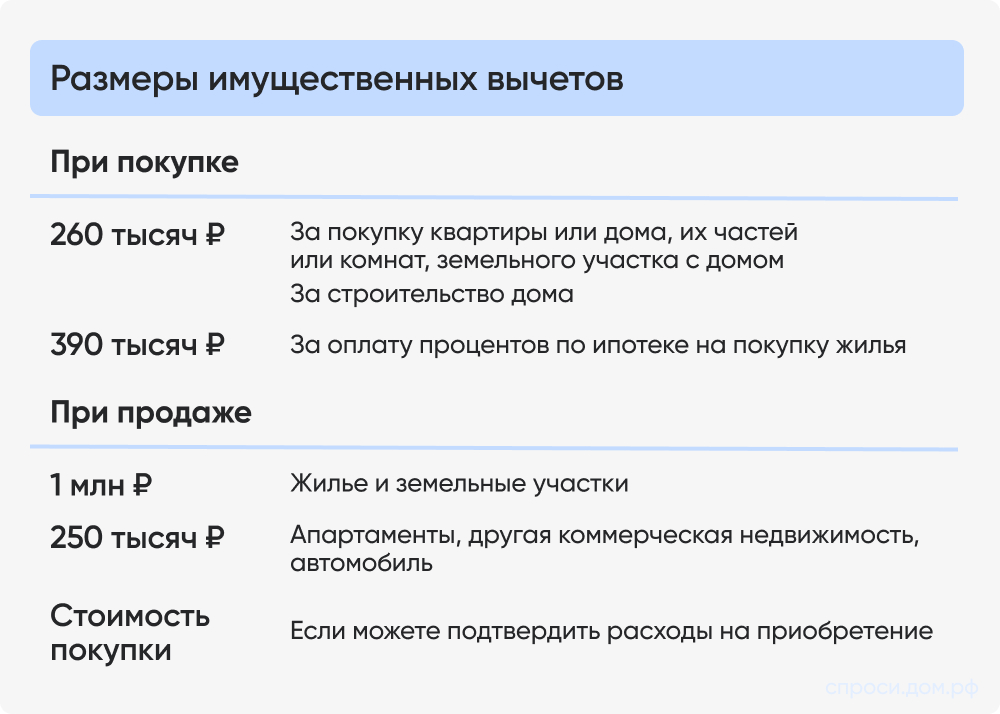 Размеры имущественных вычетов.jpg