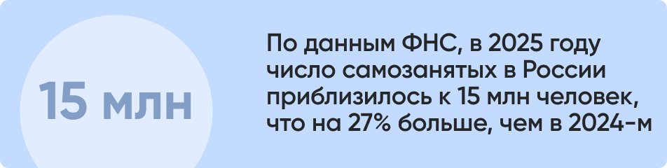 По данным ФНС в 2025 году.png