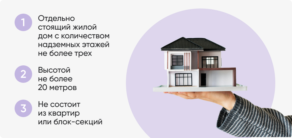 Отдельно стоящий жилой дом.jpg Отдельно стоящий жилой дом.jpg