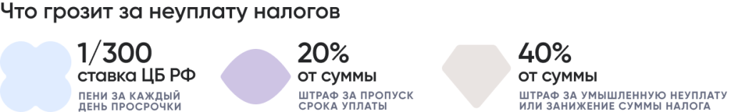 Что грозит за неуплату налогов_.png Что грозит за неуплату налогов_.png