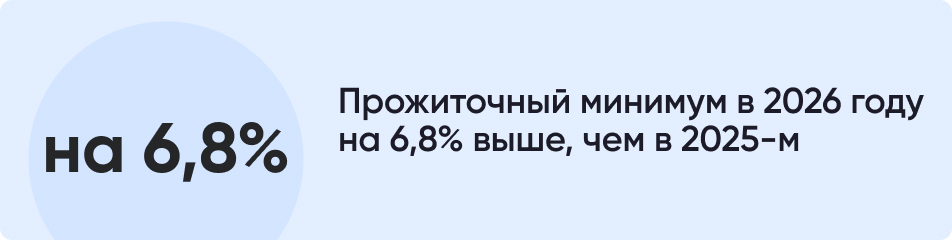 Прожиточный минимум в 2026 году.jpg