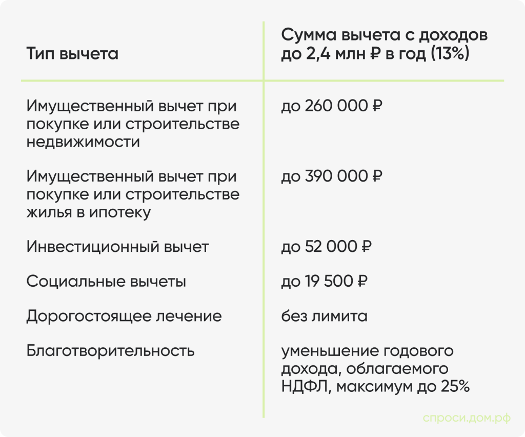 Тип вычета.png