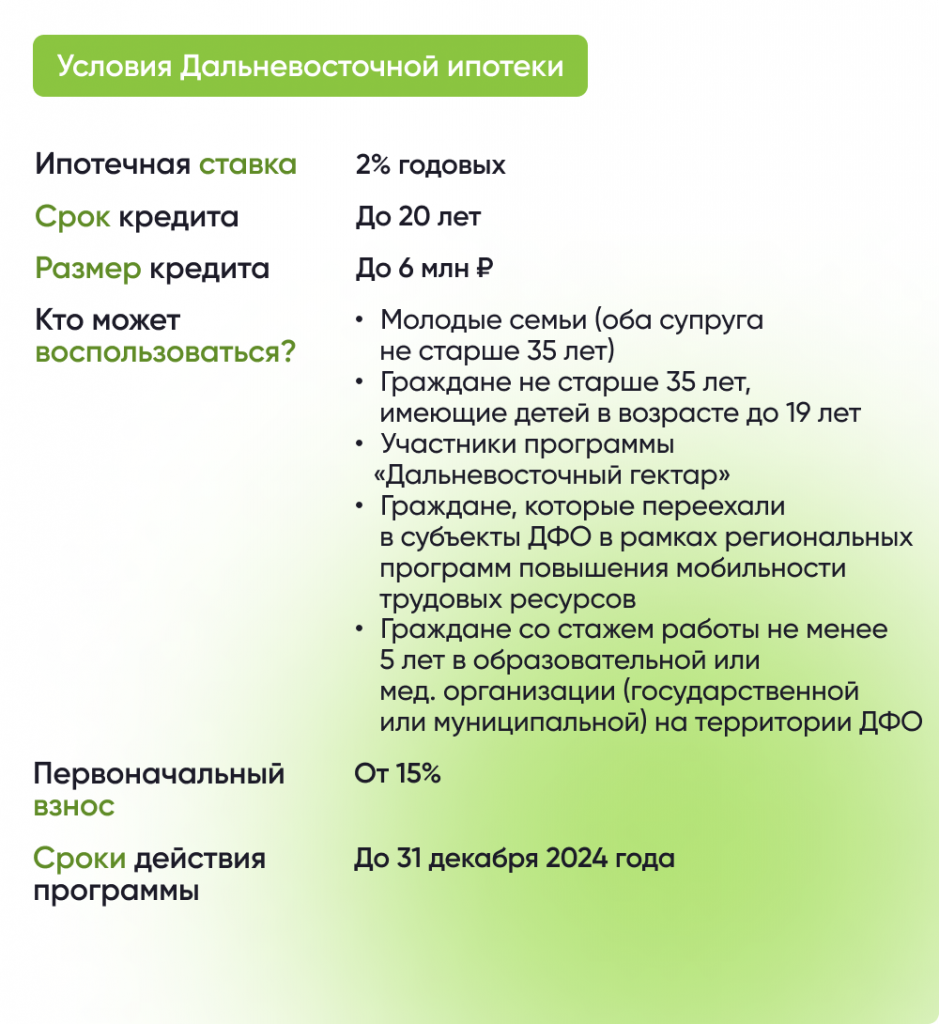 Условия ипотеки на Дальнем Востоке