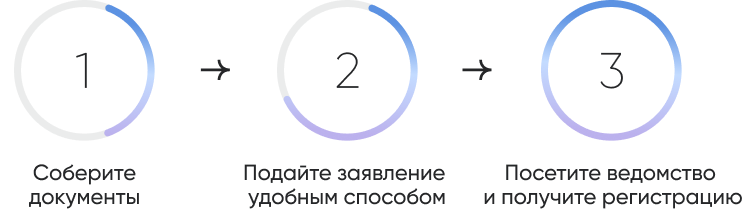 Как найти информацию на Госуслугах_83953.png Как найти информацию на Госуслугах_83953.png