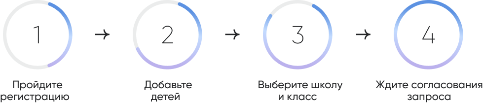 Соберите документы.png