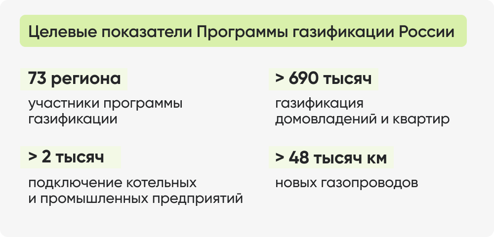 Целевые показатели Программы газификации России.png
