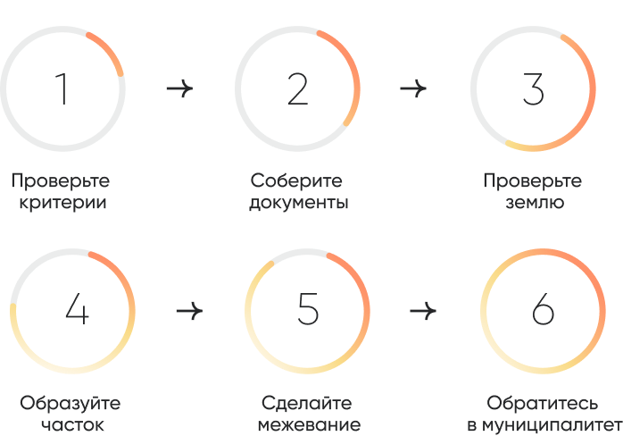 шейп шаги поиск ЖК.png шейп шаги поиск ЖК.png