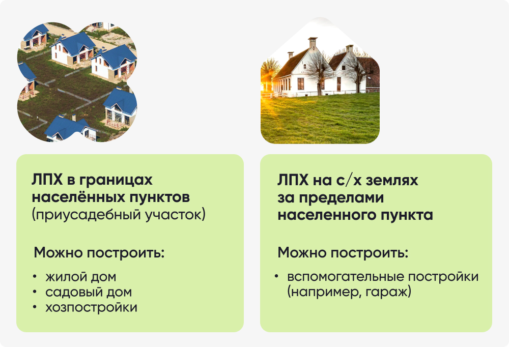 ЛПХ в границах земель населённых пунктов.jpg ЛПХ в границах земель населённых пунктов.jpg
