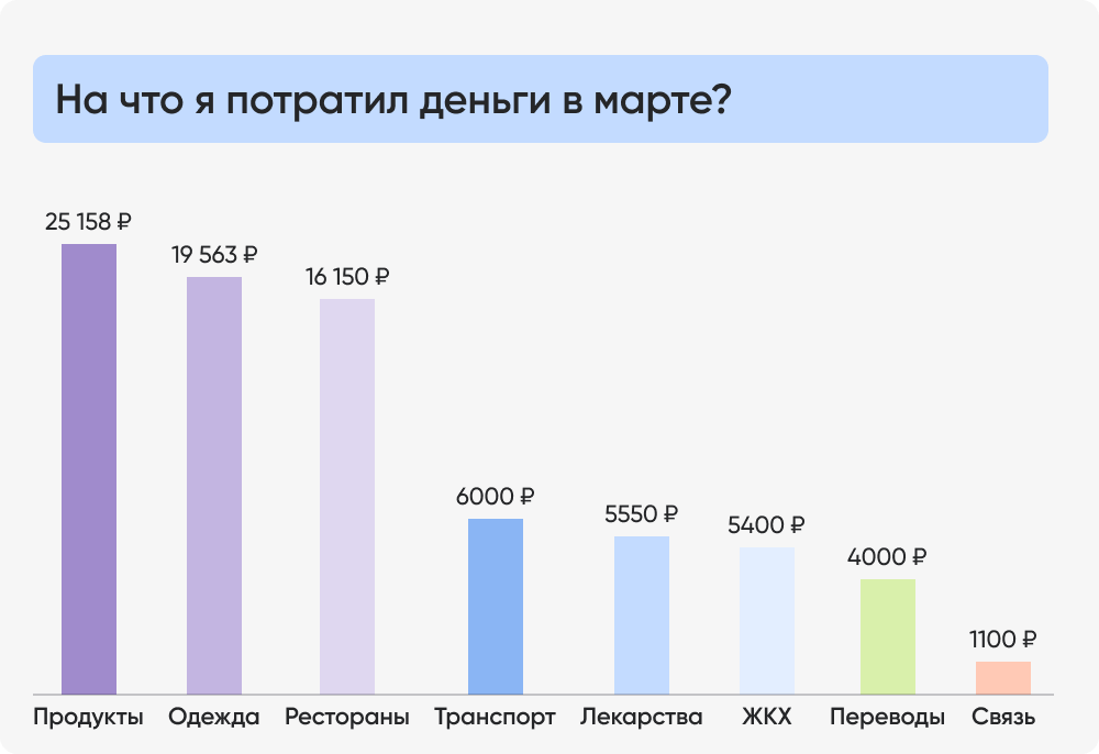 На что я потратил деньги в марте_.png